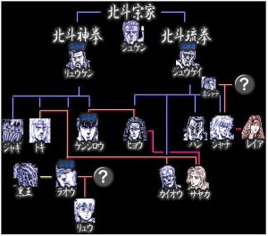 北斗の拳ラオウ 家系図